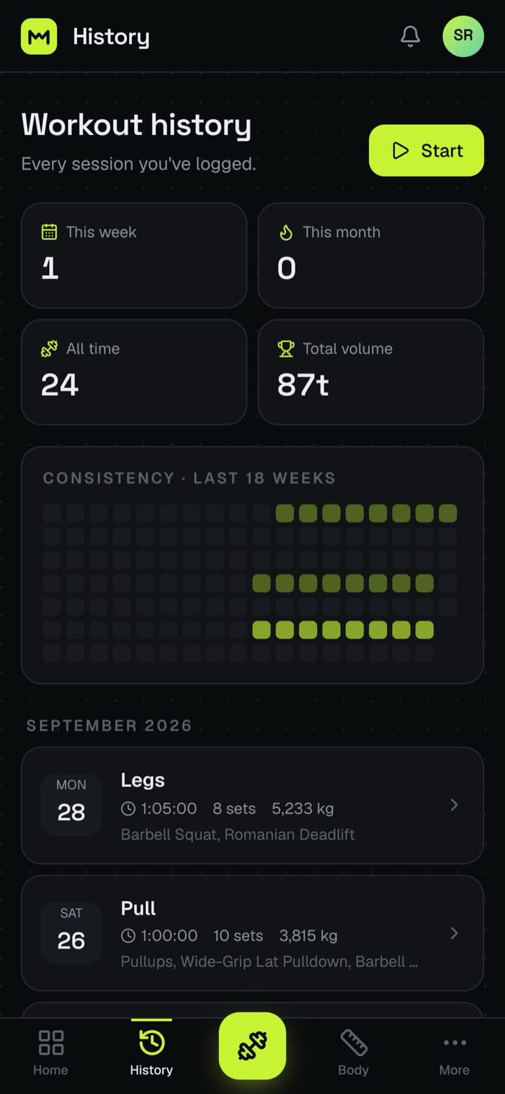 Workout history